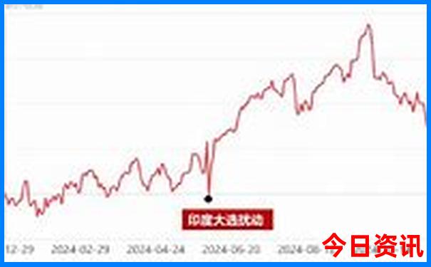 南昌市内一日游必去景点